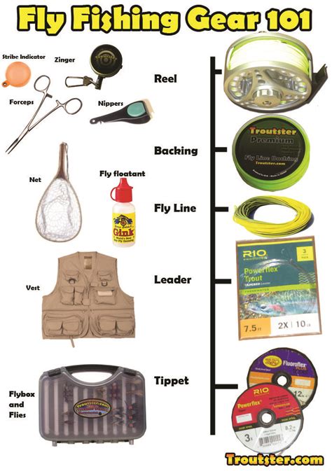 fishing gear|Guide [GUIDE] Fishing, from level 1 to 50 .